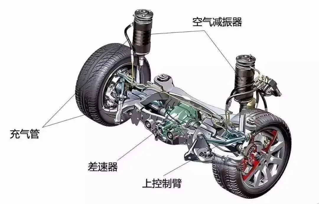 不同类型汽车悬架特点解析