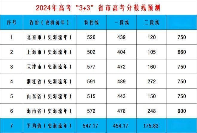 青海高考文科291分：升学之路，不止一条