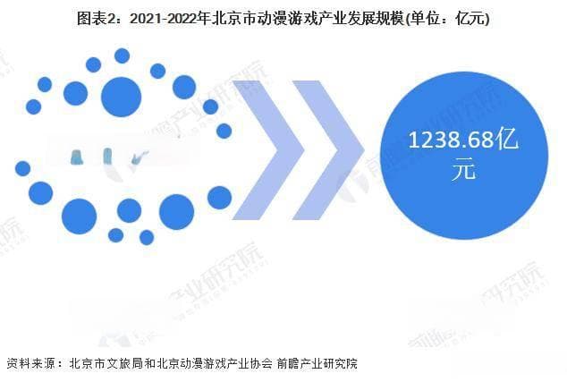 2024年北京市动画制作行业市场现状及竞争格局分析 依托政策夯实全国领先地位