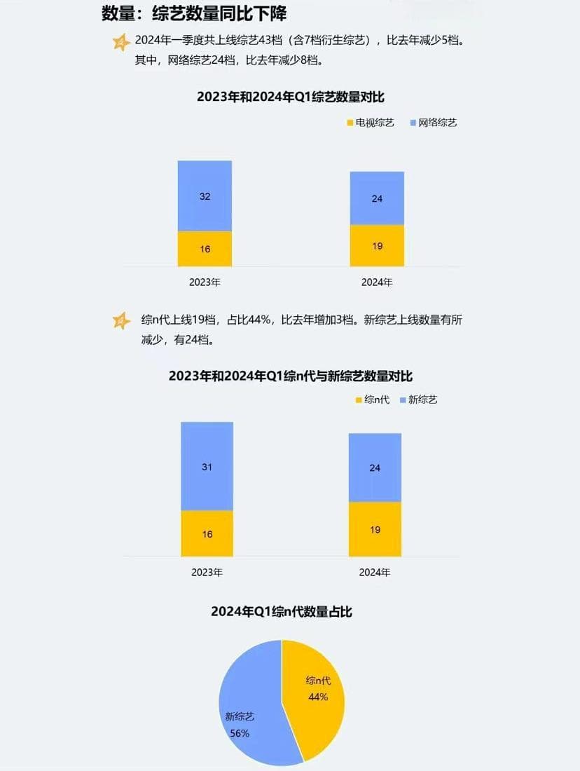 喜剧综艺的开场嘉宾，场子热起来才重要
