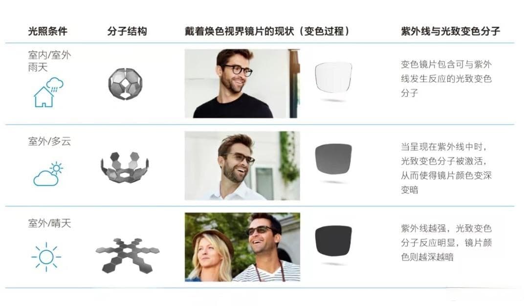 时尚达人必备！变色眼镜选购指南