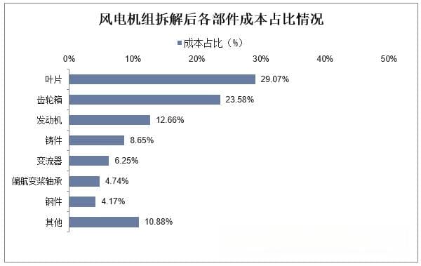 2025年中国风电设备行业发展历程、行业背景及产业链分析