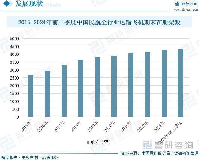 中国大飞机行业发展前景如何？国产大飞机取得新突破，C919交付量激增
