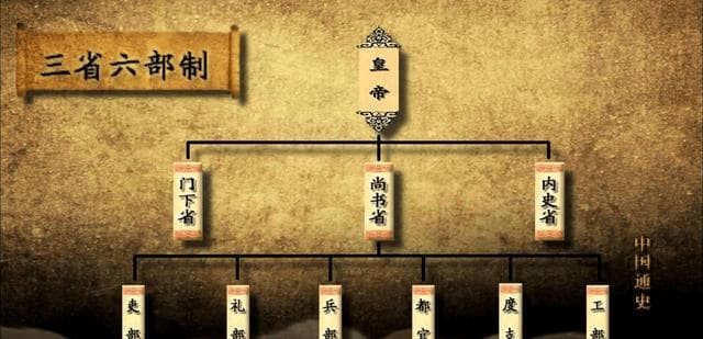 三省六部制在古代的发展与改革对于封建统治者的影响