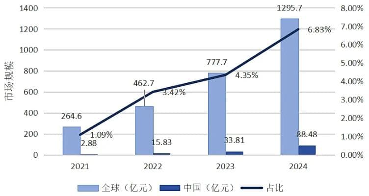 生物医药系列研究 | 细胞和基因治疗产业研究