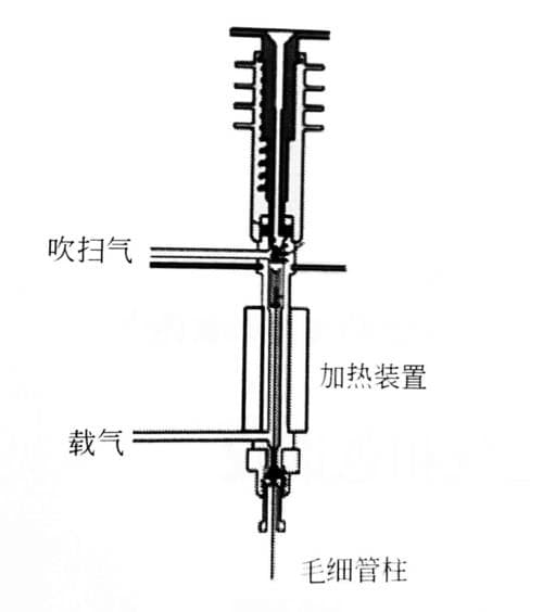 深度解析：气相色谱仪的工作原理与应用