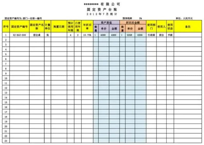 固定资产明细账登记模板！固定资产明细账如何填写