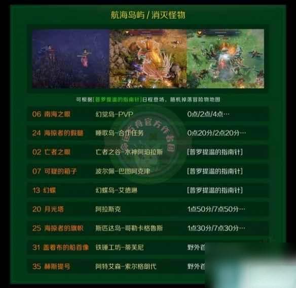 命运方舟新版本更新：7种途径获取航海冒险物