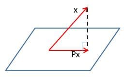 线性代数笔记22——特征值和特征向量