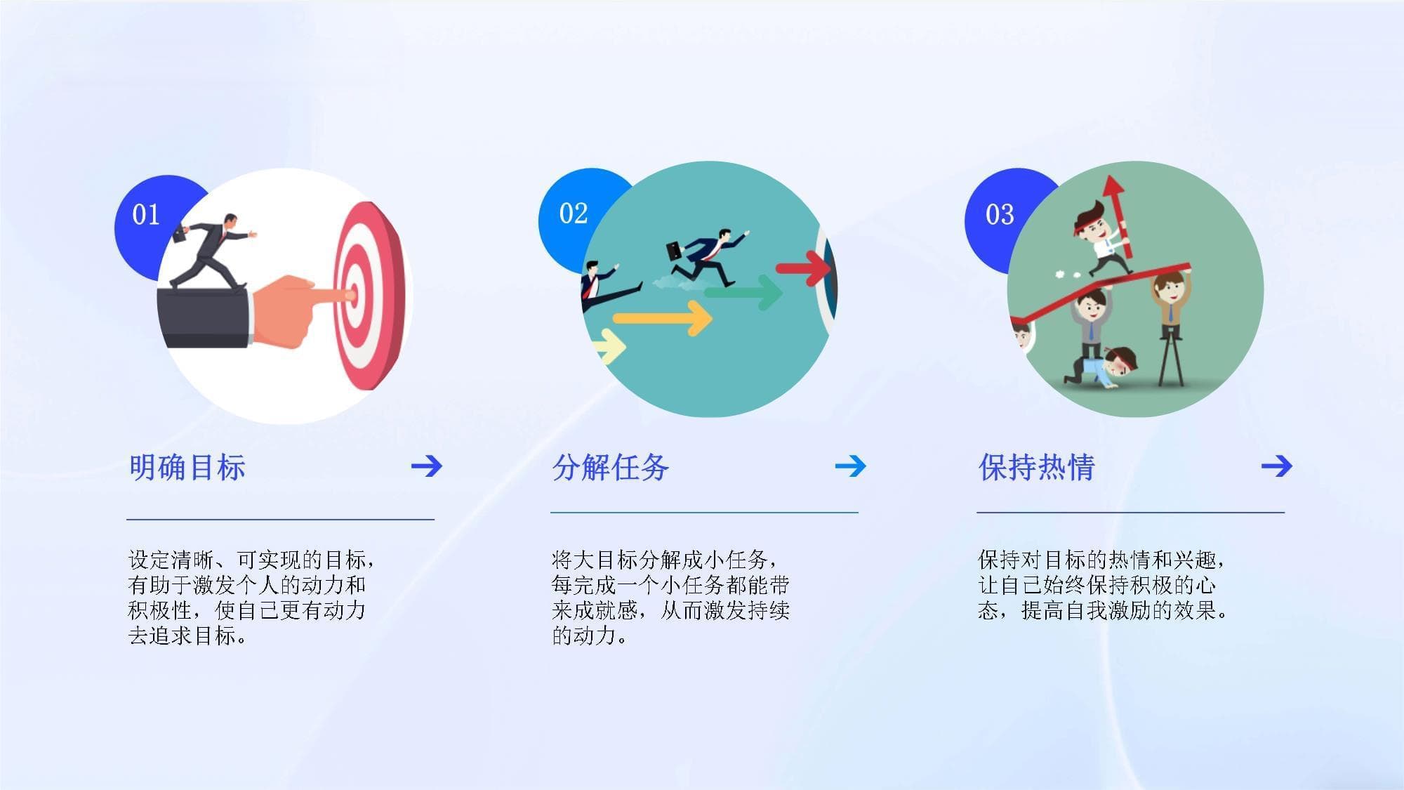 培养自我激励的技巧与方法