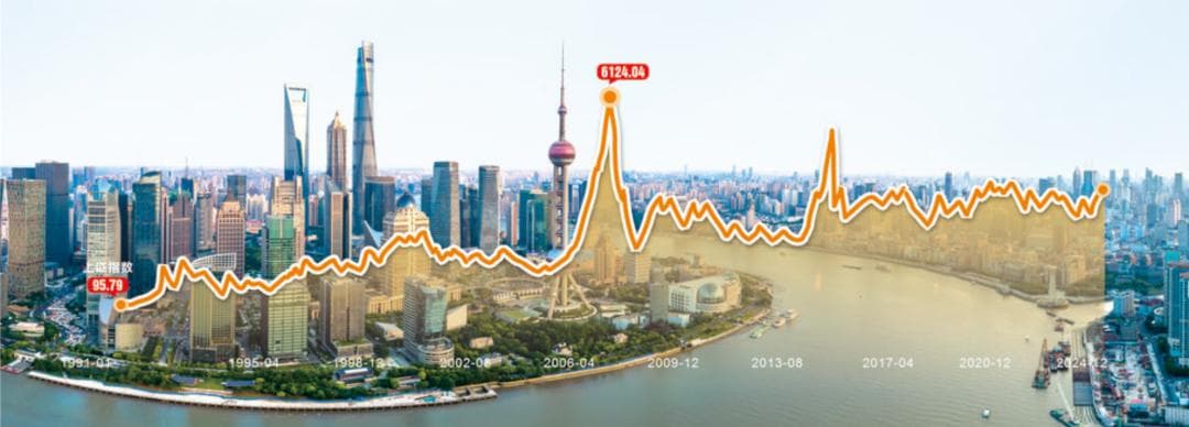 深度解析：A股指数体系全景扫描与指数化投资趋势