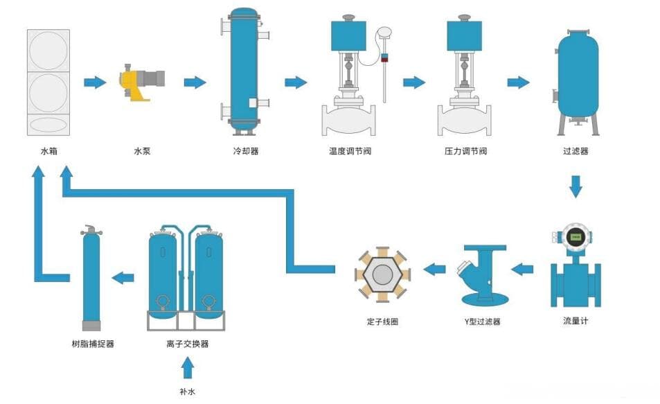 提升发电厂定冷水系统效率的关键技术探讨