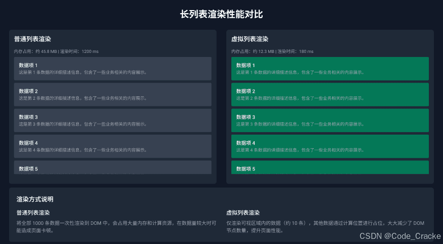 Vue3 性能优化十大技巧：打造高性能应用的终极指南
