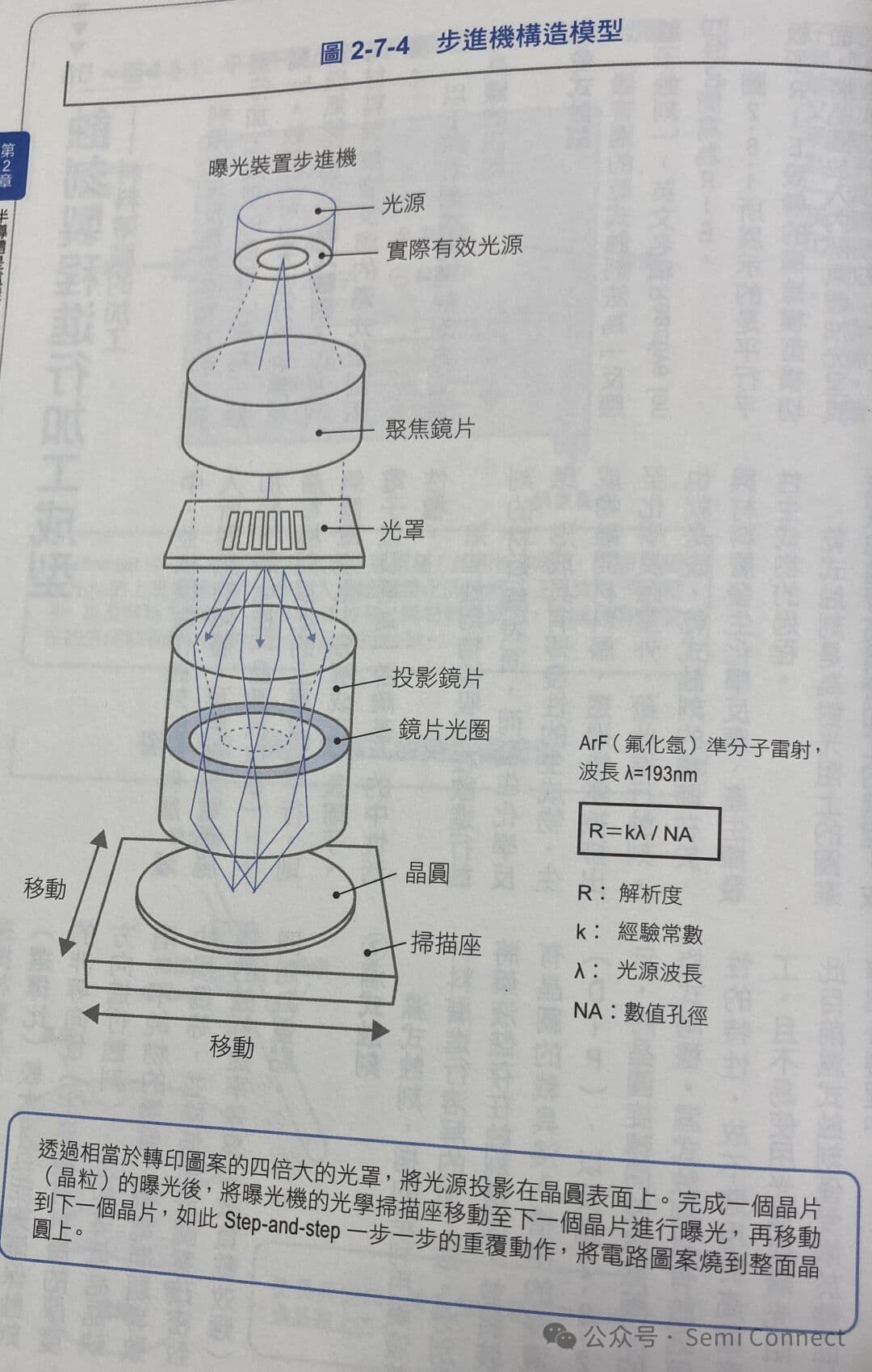 半导体制造中的黄光微影制程详解