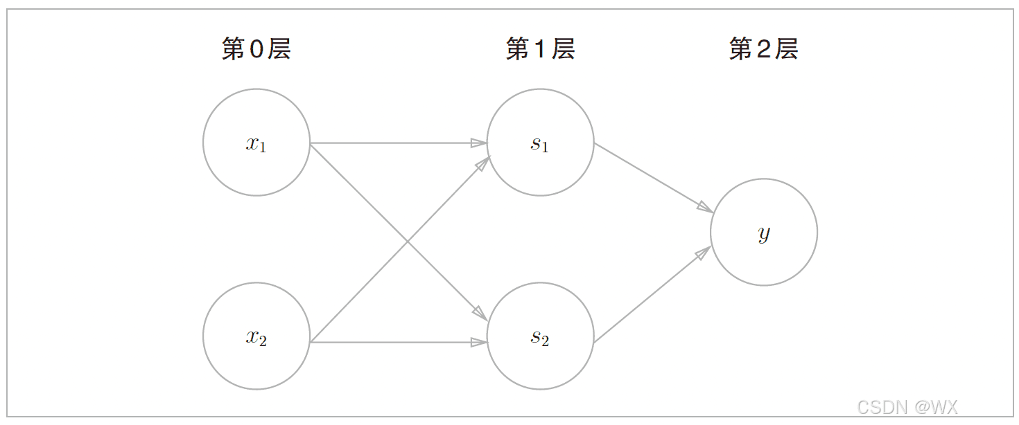 感知机入门：从基础概念到多层感知机