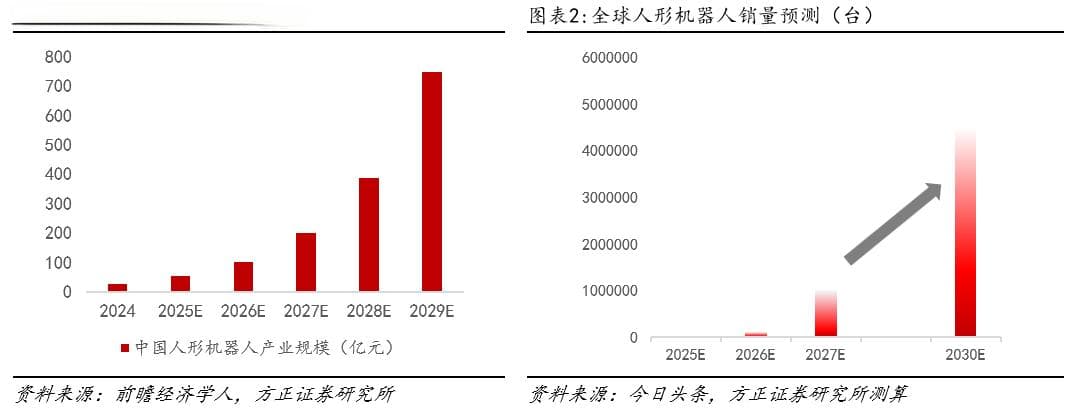 车企竞逐机器人赛道，核心零部件迎估值重塑