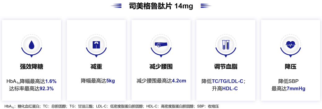 司美格鲁肽口服片使用指南：10个关键问题全解析