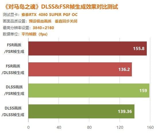 《对马岛之魂》：DLSS&FSR&Xess如何选择才能获得最佳游戏体验？