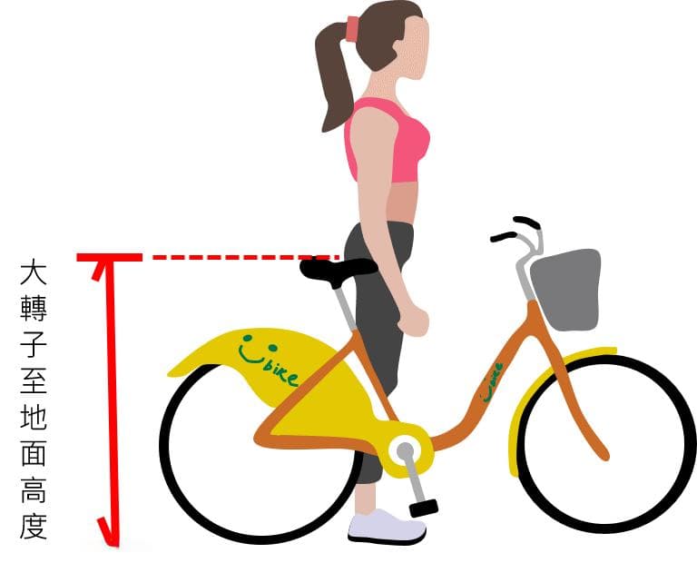 如何调整适合你的Ubike坐垫高度
