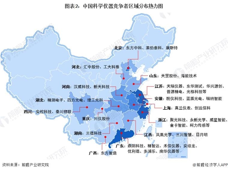 2024年中国科学仪器行业竞争格局及市场份额分析