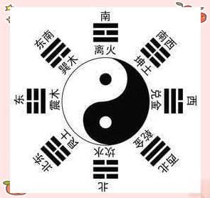 风水知识详解：九宫、八卦与四象的含义及运用