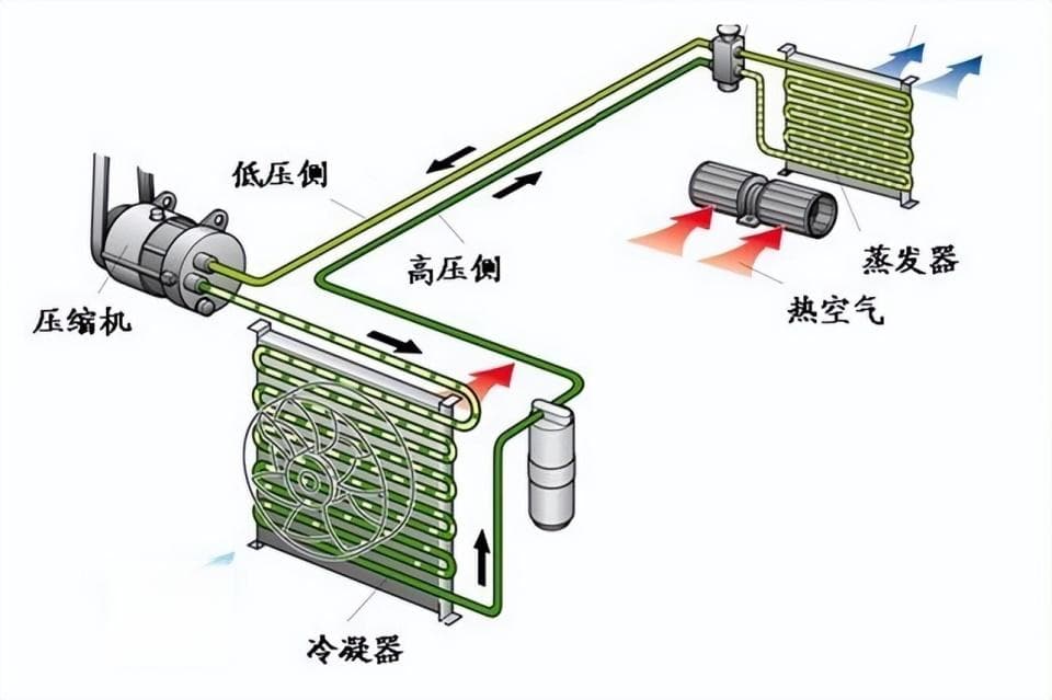 解读汽车开空调对油耗和电耗（续航里程）的影响