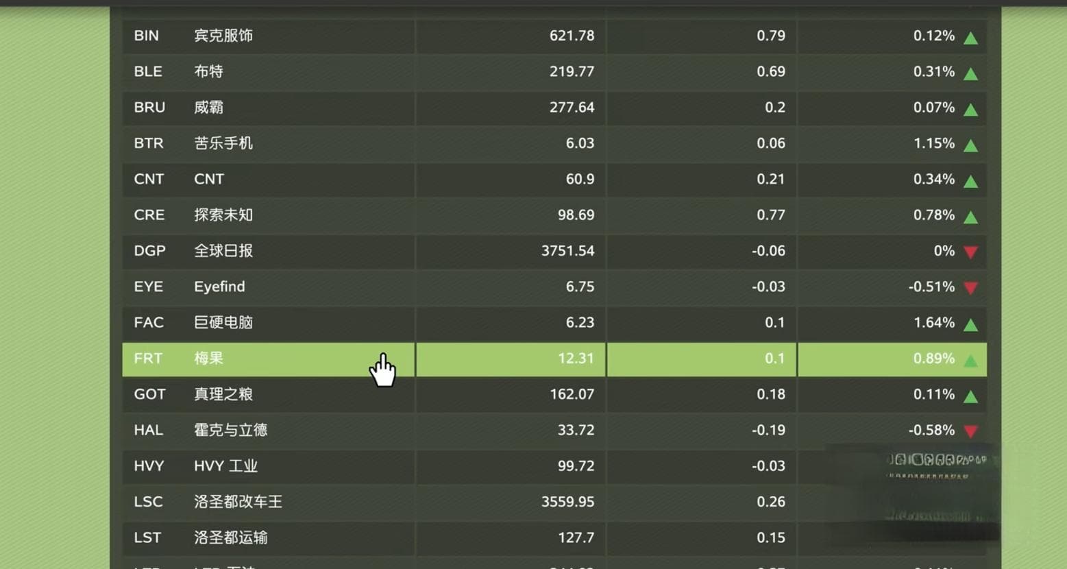GTA5股票赚钱攻略：从股市系统到任务事件的全面指南