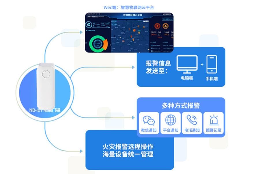 水浸传感器智能监测系统解决方案