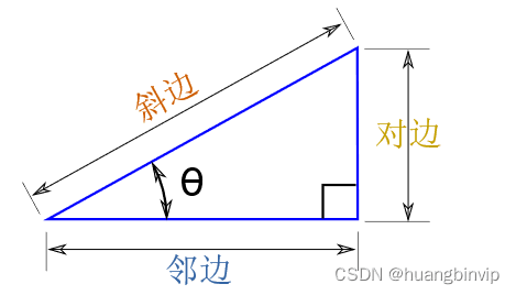 三角函数sin cos tan和弧度，度等定义及其相关