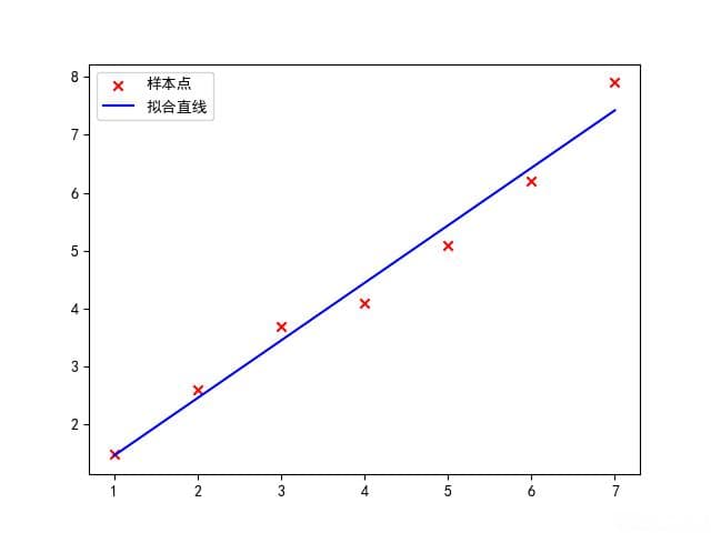 最小二乘法公式推导