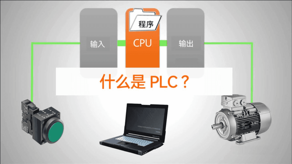 PLC是什么意思？
