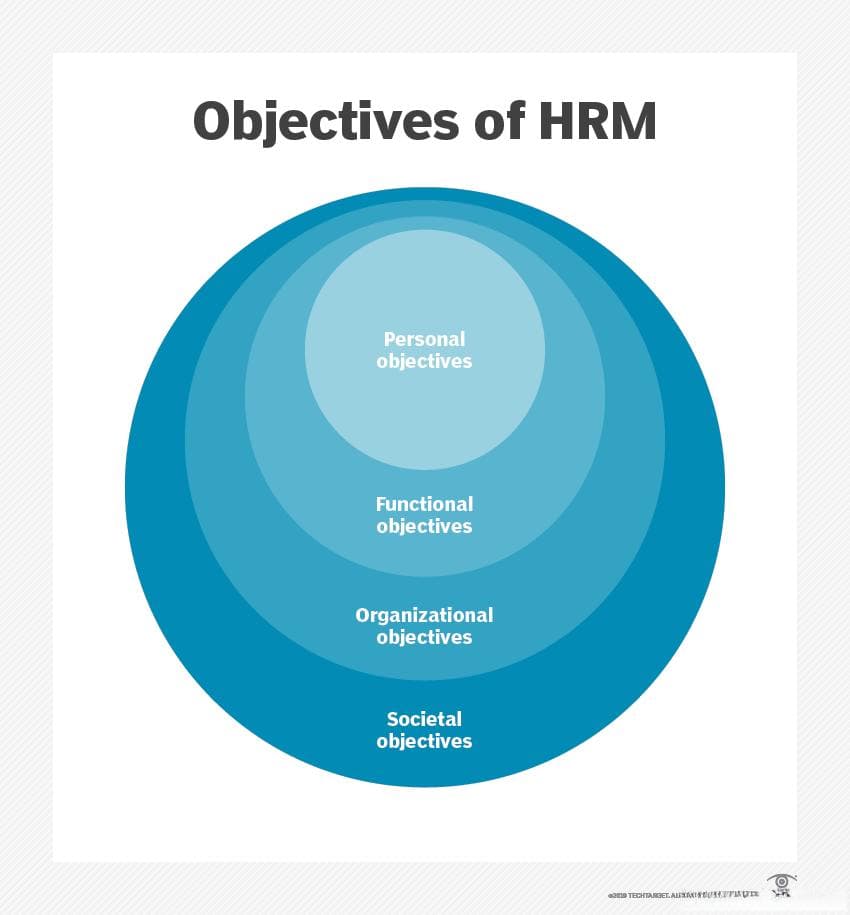 什么是人力资源管理（HRM）及其重要性
