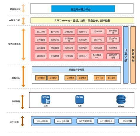 高效算力调度体系建设推动区域资源优化整合与协同发展