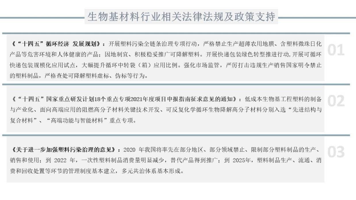 “限塑令”的颁布和“碳中和”目标愿景促进了中国生物基材料行业的发展