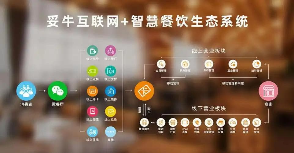 互联网经济下的餐饮商业模式创新