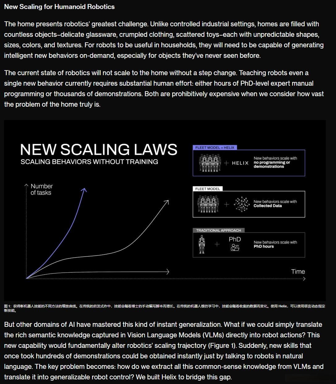 figure机器人技术架构的演进初探——Helix人形机器人控制的革新