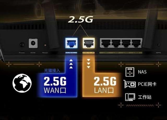 家用路由器选购指南：根据预算选择最适合的产品