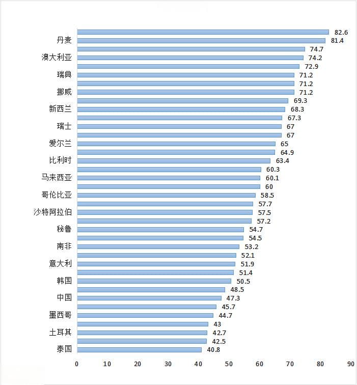 “三支柱”哪家强——围观海外是如何养老的？
