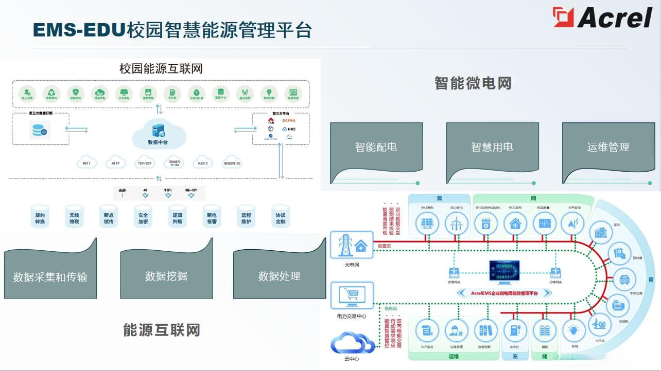 智慧能源管理平台助力校园节能降耗，打造绿色校园新方案
