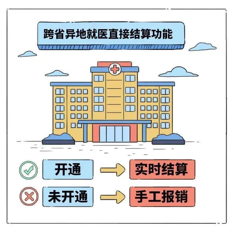 异地就医直接结算如何办理，怎么算钱？