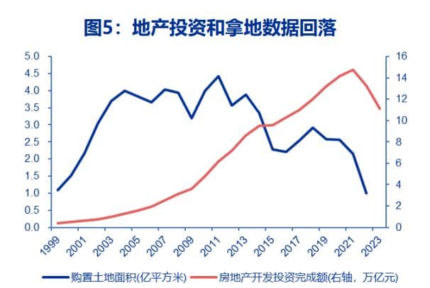 钢铁行业需求格局重塑：总量回落与结构分化并行