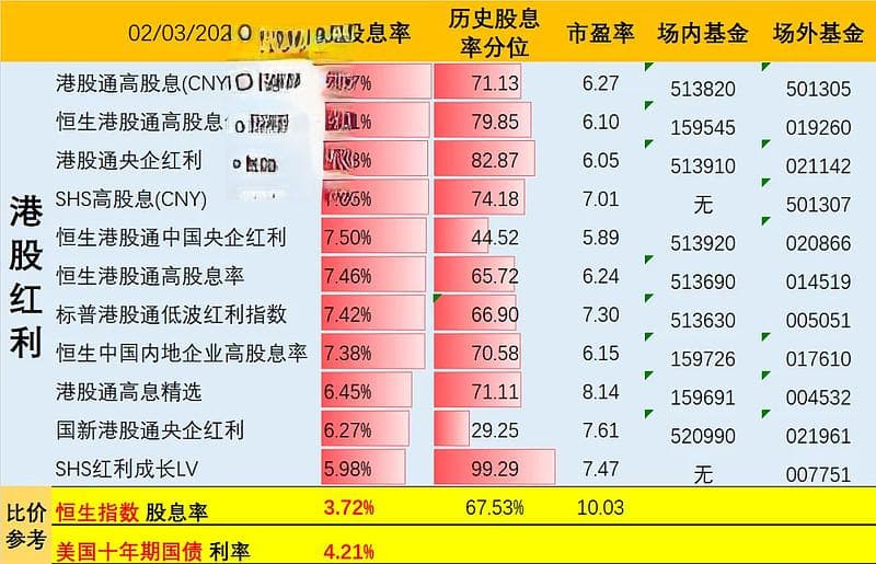 股息率超过7.8%的红利指数与ETF投资指南
