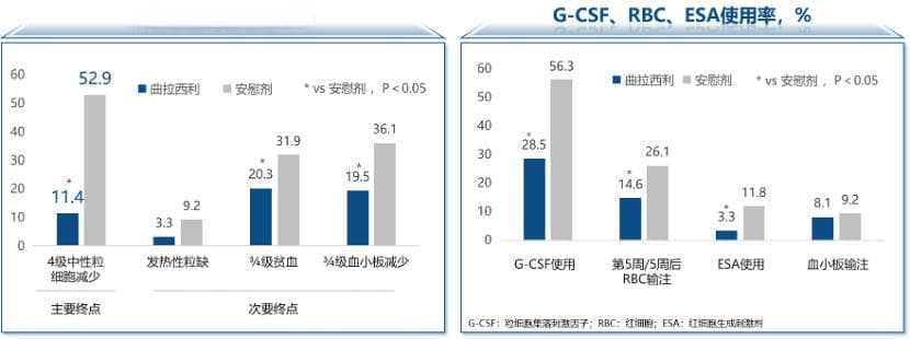 钟殿胜教授组稿｜刘畅：从作用机制及临床研究看新型骨髓保护药物曲拉西利的合理应用
