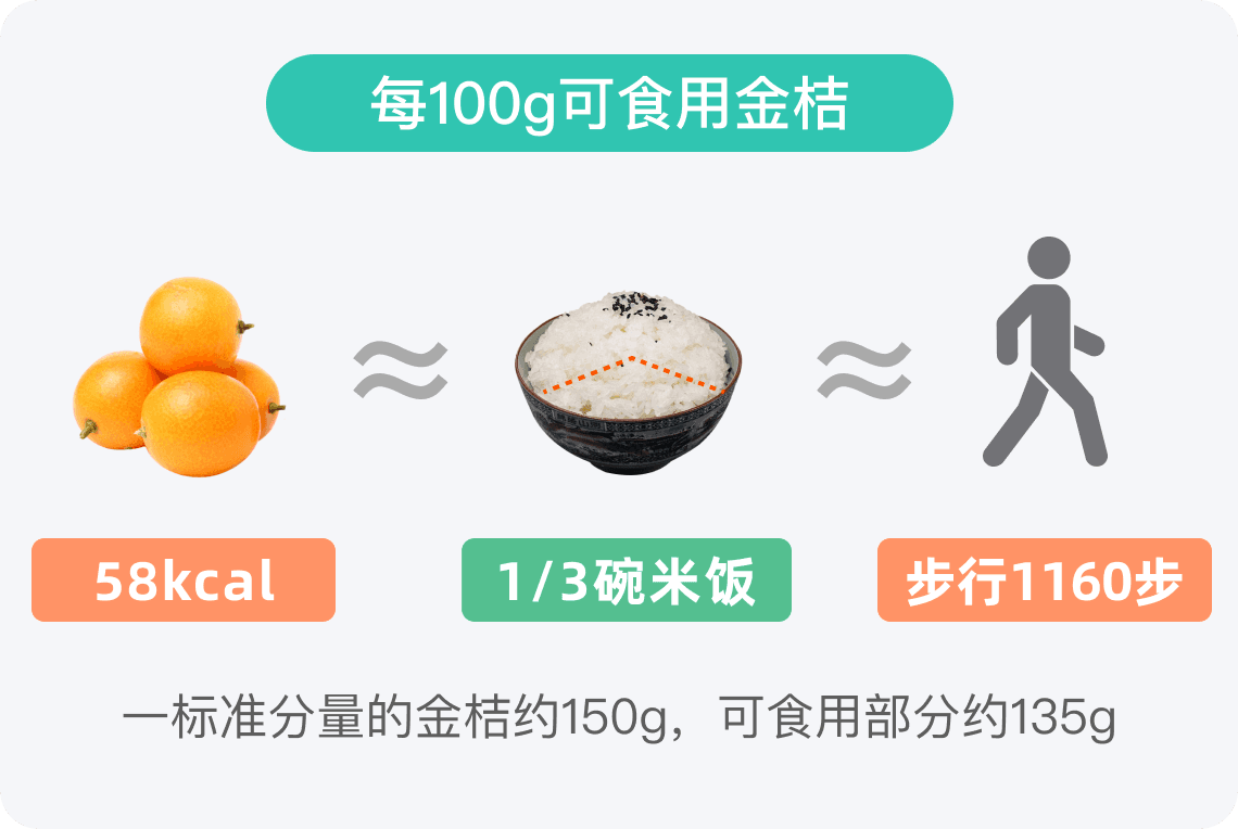 金桔的热量