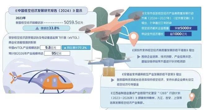 白津夫：协同发力做强低空经济