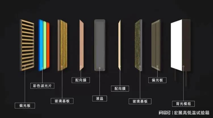 偏光板试验条件详解