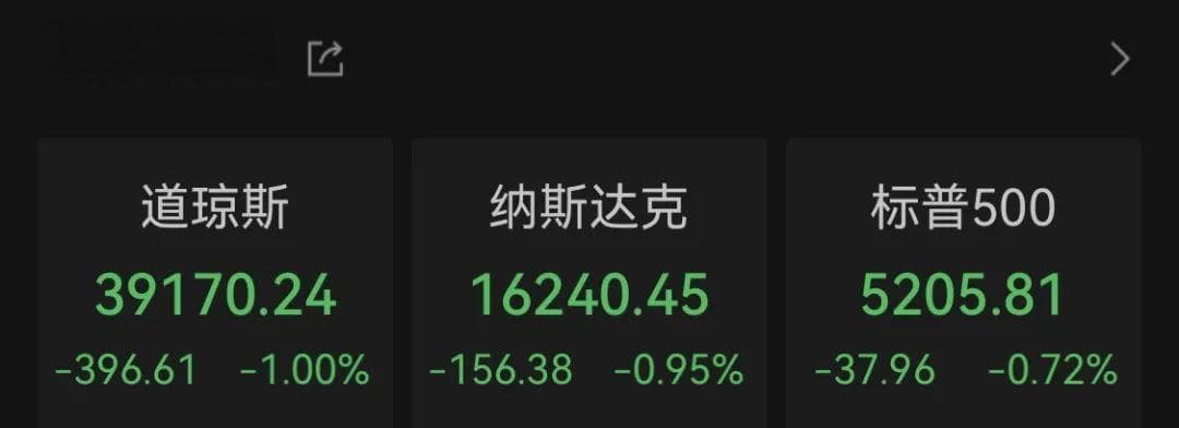 发生了什么？美股大跌