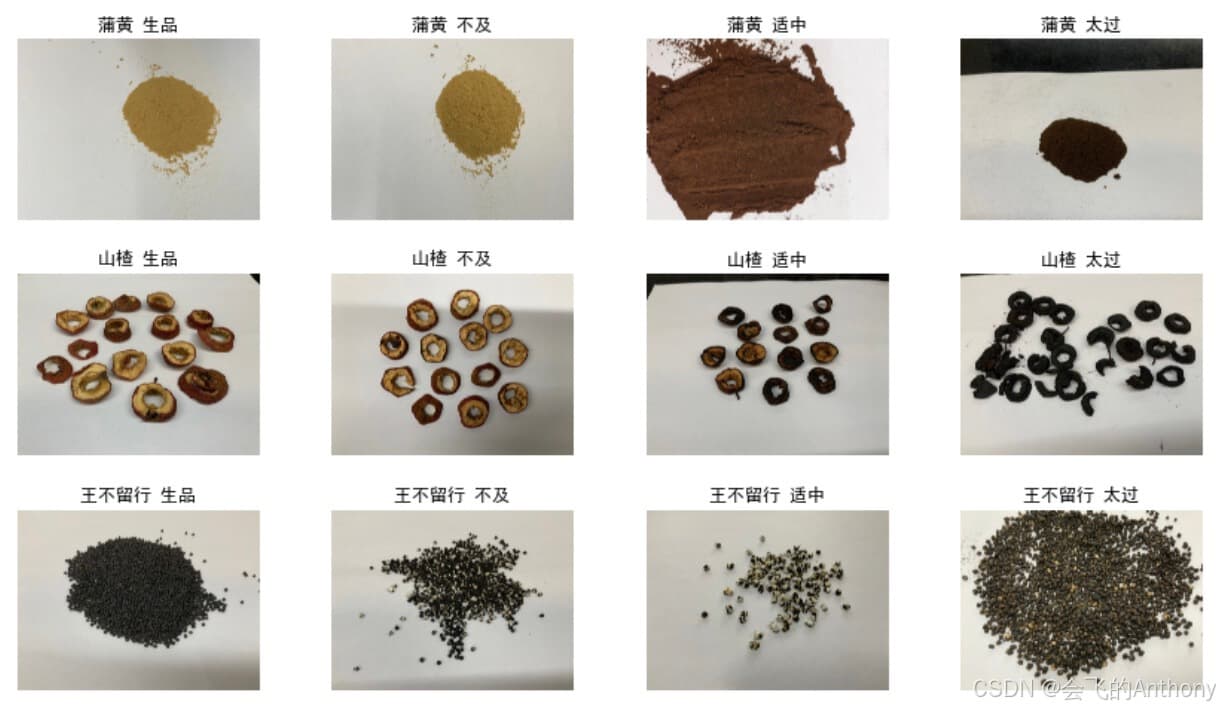 基于ResNet50的中药炮制饮片质量判断模型