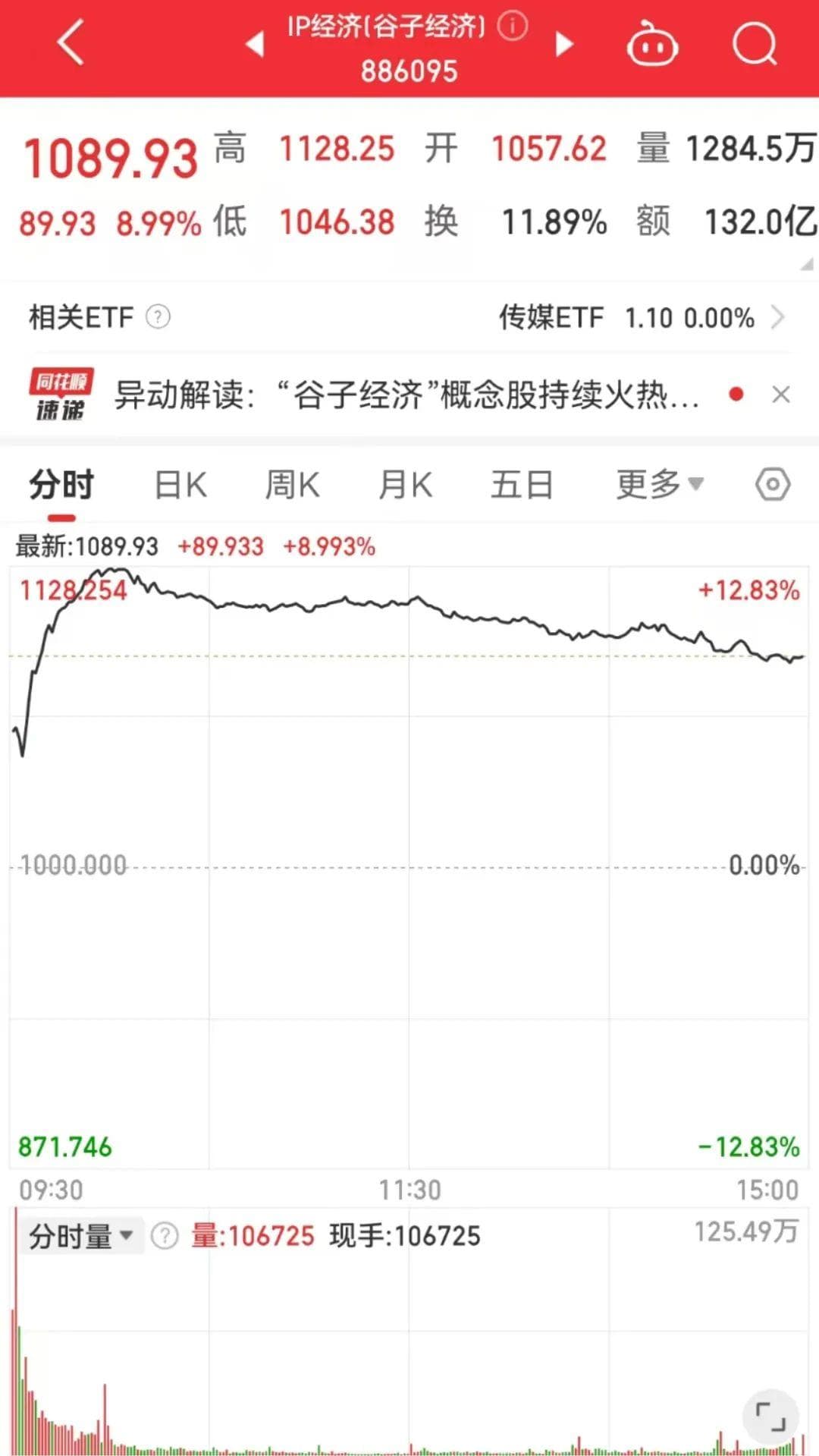 二次元周边消费潮起，A股“谷子经济”概念股走强