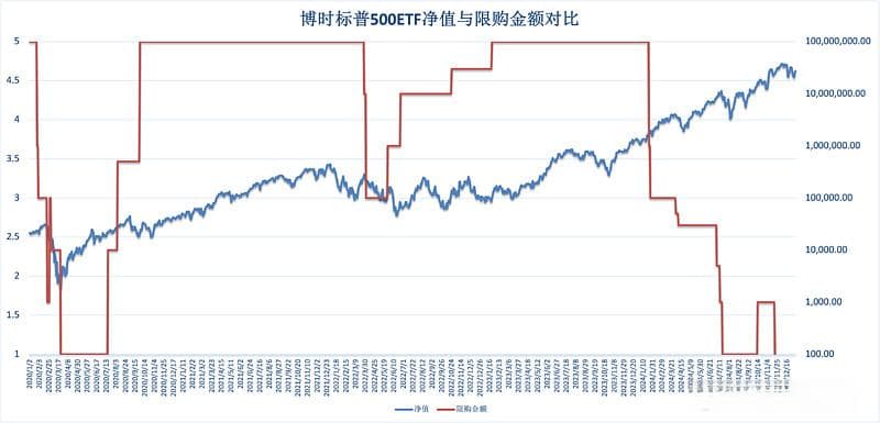 QDII基金限购额度变化与汇率、股市对比观察